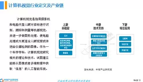 计算机视觉的主要研究方向，计算机视觉领域的研究方向有哪些呢英文