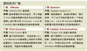 虚拟化技术厂商排名，虚拟化技术厂商