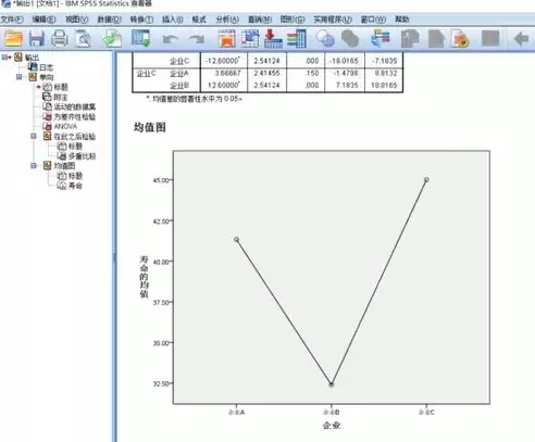 混合方差分析 spss，混合数据方差计算公式