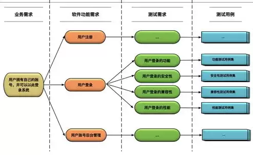 基于互联网的应用性能管理技术研究方向论文，基于互联网的应用性能管理技术研究方向