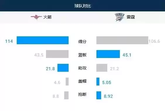 nba数据分析app，nba数据分析平台排名