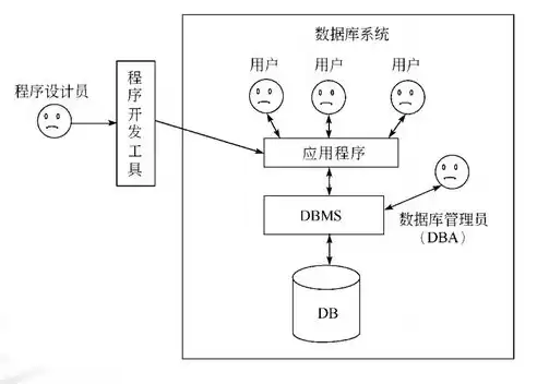 档案数据备份登记表模板下载，档案数据备份登记表模板下载