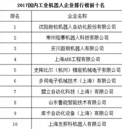 国内虚拟化厂商排名榜前十名，国内虚拟化厂商排名榜