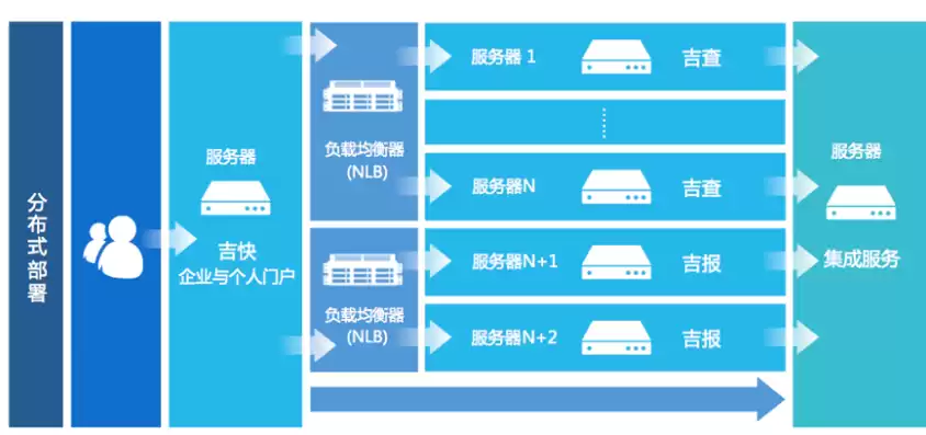 数据治理包含哪五个步骤，数据治理五步曲，构建高效、安全、合规的数据管理体系