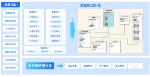 银行数据治理包括哪几个方面，银行数据治理架构和职责