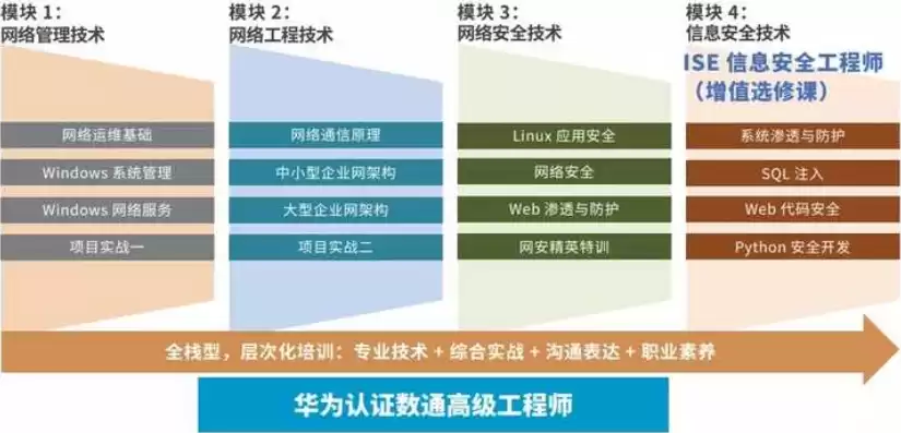 数据运维需要掌握什么技能和能力知识，数据运维需要掌握什么技能和能力