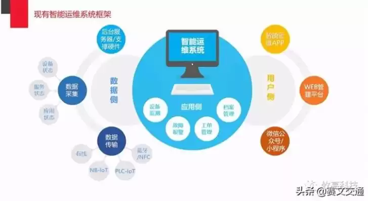 数据运维需要掌握什么技能和能力知识，数据运维需要掌握什么技能和能力