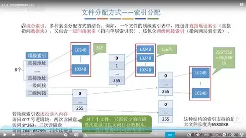 文件在外存上的分配方式有几种，文件存储方式分为和外部存储方式和什么