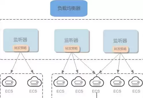 负载均衡设备是什么品牌好一点，负载均衡设备是什么品牌好