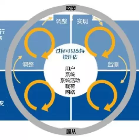 绿盟威胁情报提供的产品和服务包括，绿盟威胁分析系统招标