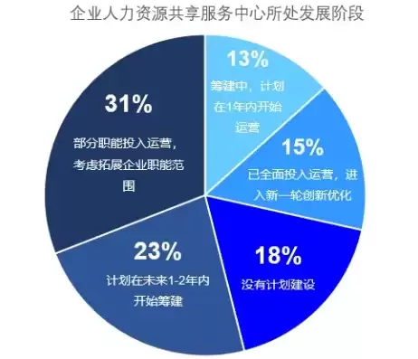 人力资源数据库建设，人力资源数据中心的构建思路是什么