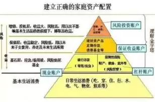 隐私保护设计规范影响个人数据有哪些，隐私保护下的数据定价博弈策略研究