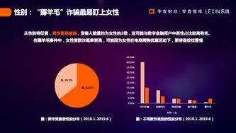 金融数据挖掘题目，金融数据挖掘案例分析东北财经大学