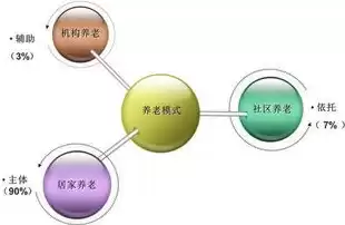 社区的运营模式有哪些，社区的运营模式