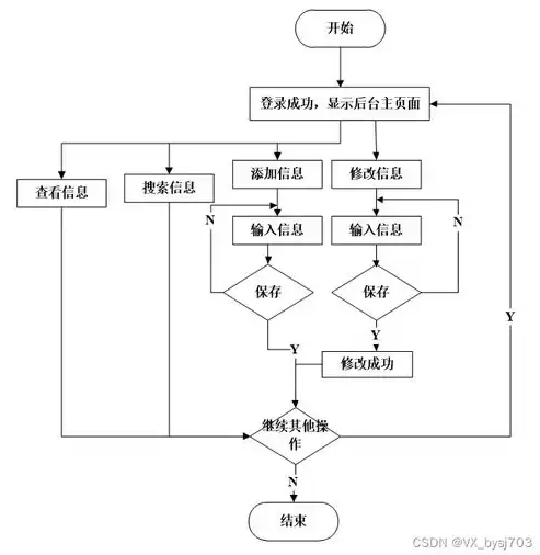 数据安全治理详细流程图，数据安全治理详细流程