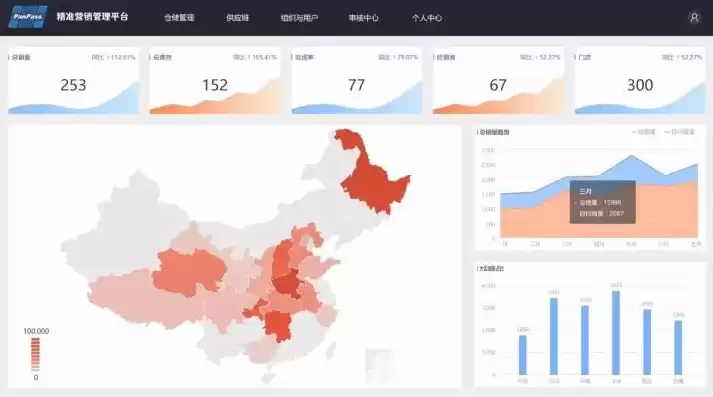 销售数据可视化图表，销售数据地图可视化