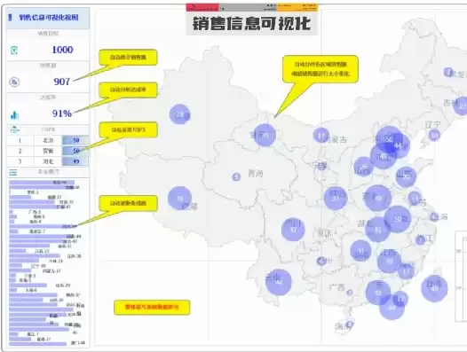 销售数据可视化图表，销售数据地图可视化