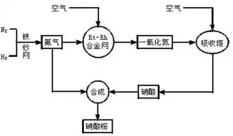 按容器在生产工艺过程中的作用原理可分为，按容器在生产工艺过程中的作用原理可分