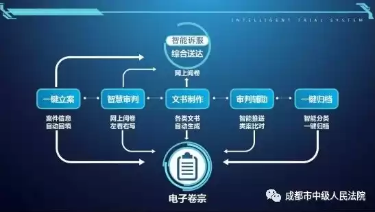 政法大数据协同办案平台操作流程图，政法大数据协同办案平台操作流程