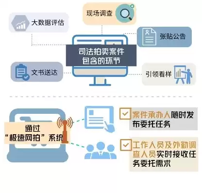 政法大数据协同办案平台操作流程图，政法大数据协同办案平台操作流程