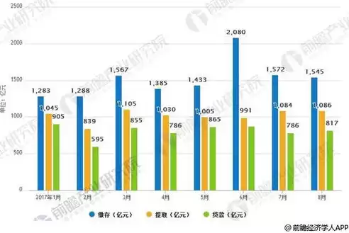 加强住房公积金信息化建设，公积金数据质量提升工作方案