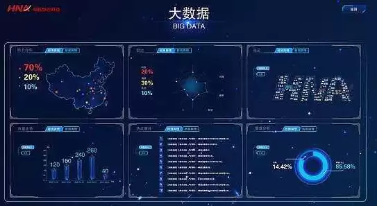 数据可视化大屏的图片是什么，数据可视化大屏的图片