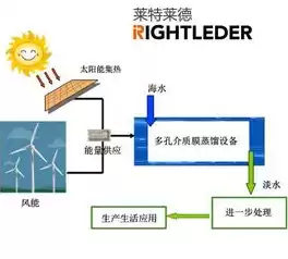 自动伸缩装置的原理视频讲解，自动伸缩装置的原理视频