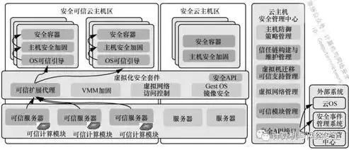 云计算的网络架构，云计算网络架构设备安全如何实现