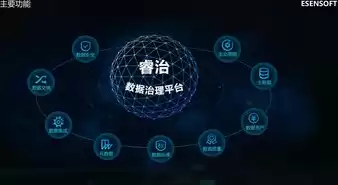 数据治理有前途么，数据治理难吗