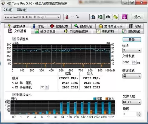 数据存储用什么盘，储存数据最好用哪种盘