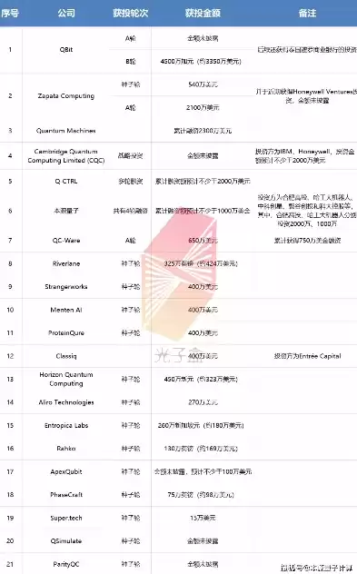 数据备份厂商排名，数据备份软件公司排名一览表