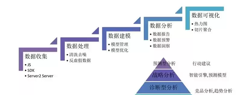 数据解决方案架构师需要什么能力和能力，数据解决方案架构师需要什么能力