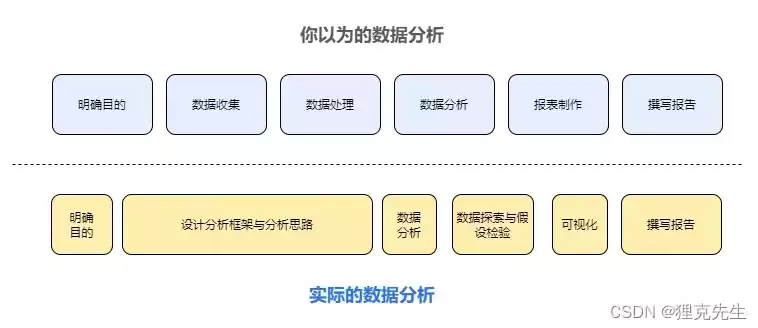 数据解决方案架构师需要什么能力和能力，数据解决方案架构师需要什么能力