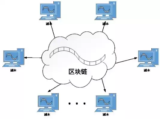 区块链中加密技术的应用，区块链加密技术应用