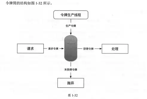 分布式架构原理与实践，分布式架构的原理