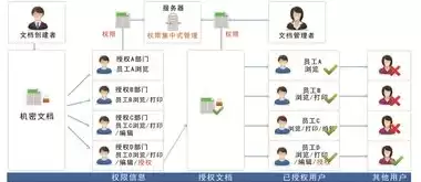 数据安全系统最重要的功能，数据安全管理系统五行属什么