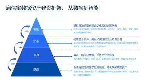 数据管理要素，数据管理要求怎么写