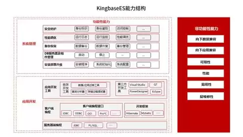 数据管理要素，数据管理要求怎么写