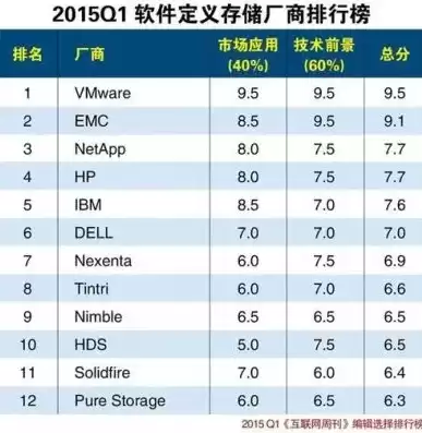 分布式存储设备排名前十，分布式存储设备排名