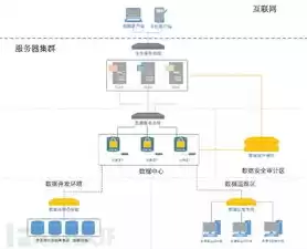 安全审计设备功能，安全审计设备 部署位置