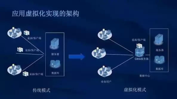 虚拟化技术与应用，网络虚拟化技术应用课程好带吗