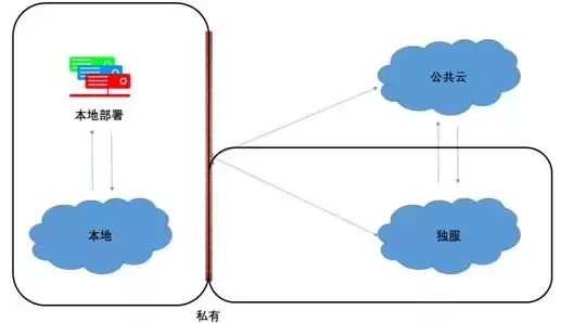 什么是混合云计算规则模式的特点，什么是混合云计算规则模式