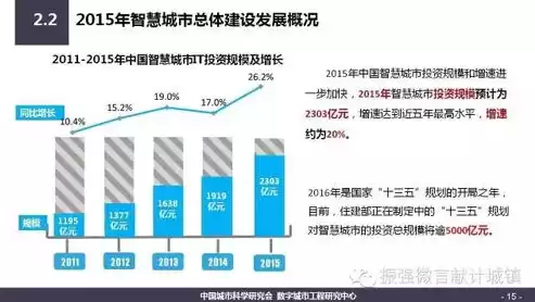 智慧城市建设企业排行榜前十名，智慧城市建设企业排行榜前十名