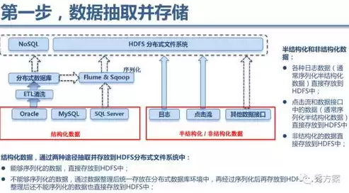 大数据平台架构包含哪些，大数据平台架构包含