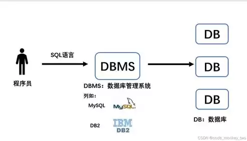 关系型数据库的理解与认识是什么，关系型数据库的理解与认识