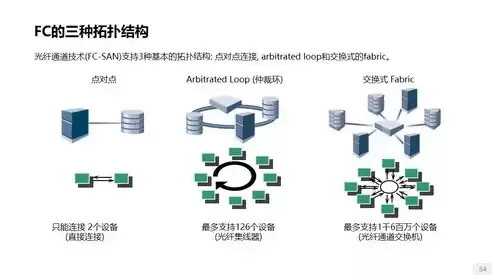 存储系统的类别有哪些类型，存储系统的类别有哪些