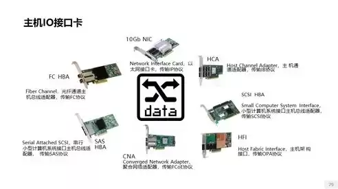 存储系统的类别有哪些类型，存储系统的类别有哪些