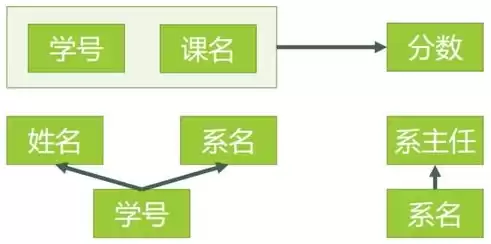 关系型数据库的理解与认识是什么，关系型数据库的理解与认识