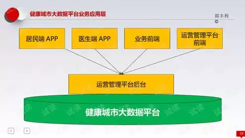 大数据开发平台，大数据开放平台解决方案