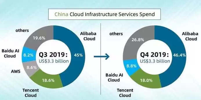 中国云服务市场份额排行榜，中国云管理服务市场份额排名一览表